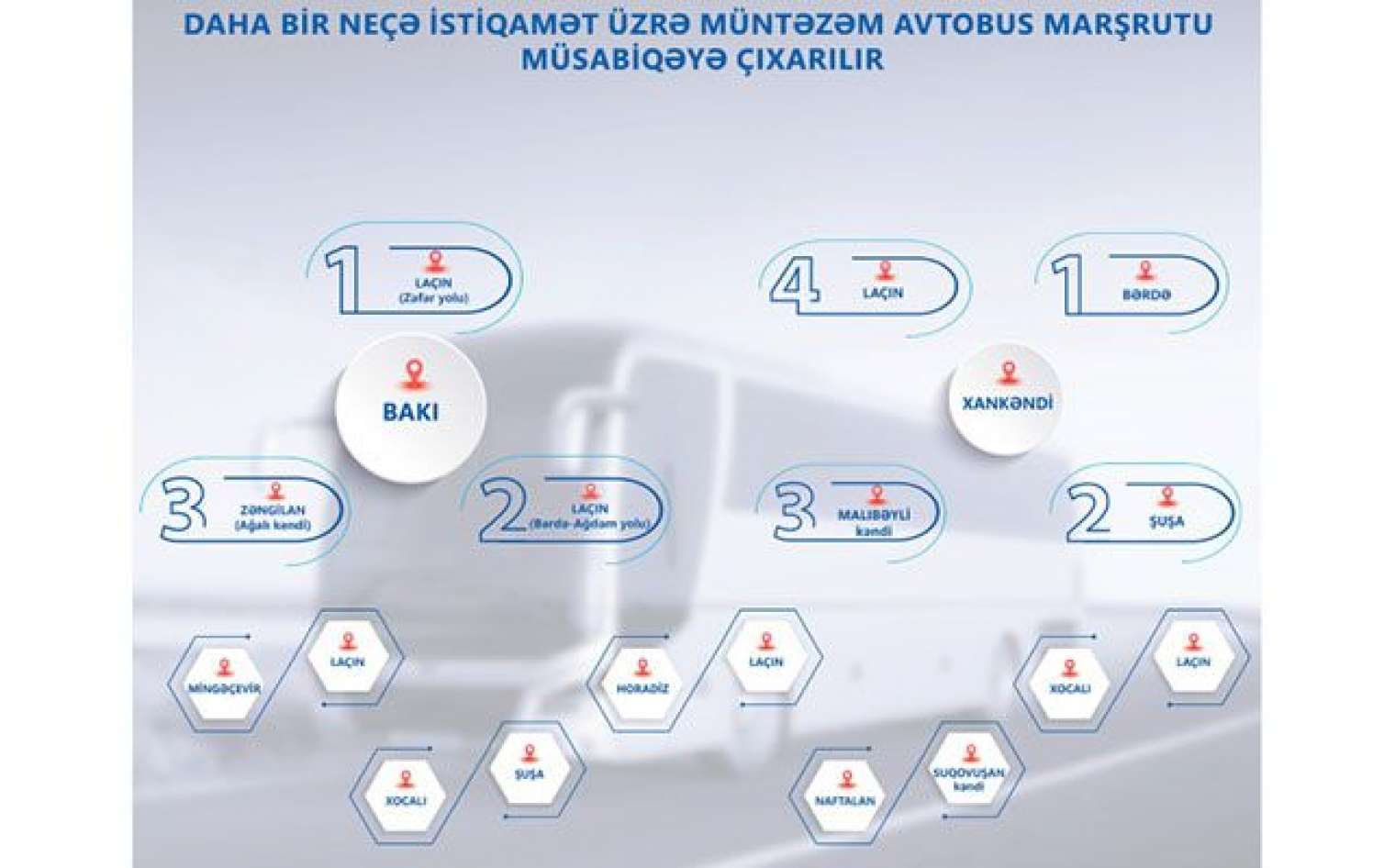 Bu avtobus marşrutları müsabiqəyə çıxarılır 