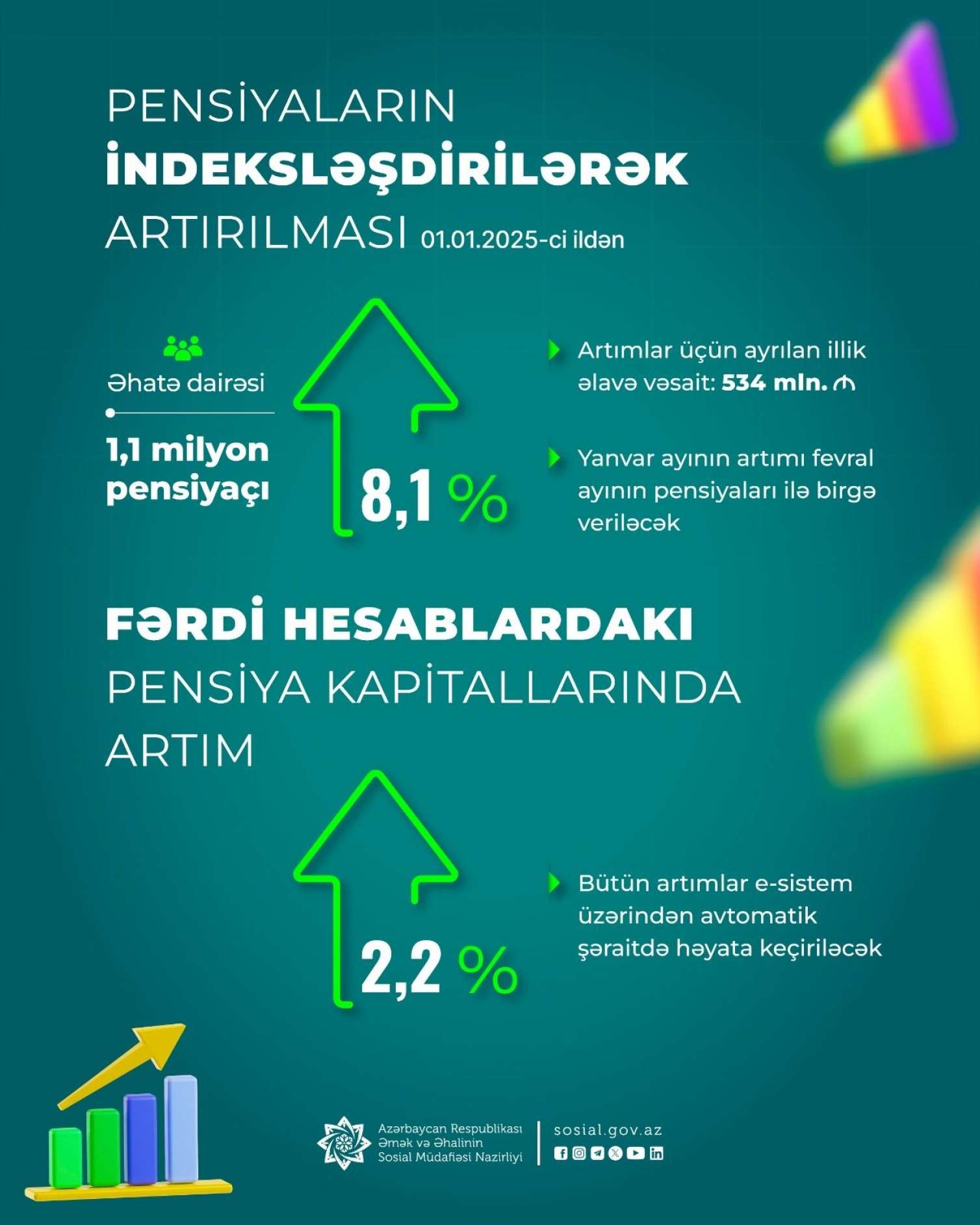 Pensiyalar bu qədər artırıldı - RƏQƏMLƏR+FOTO 