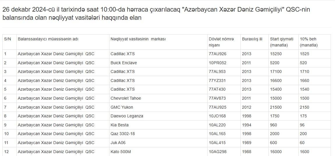 Dövlət Xidməti 12 avtomobili hərraca çıxarır - FOTO 